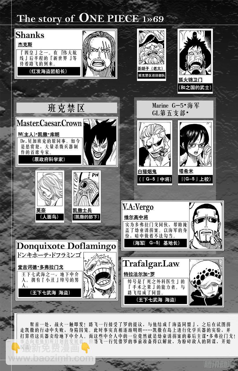 🍹航海王 第679话 G-5真汉子 第5页
