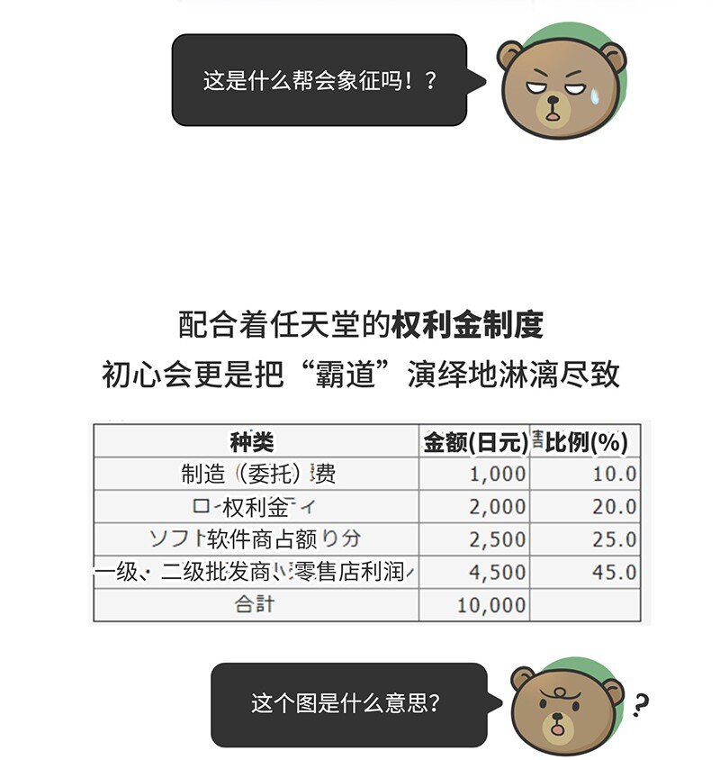032 初心会：任天堂背后的组织-第31话