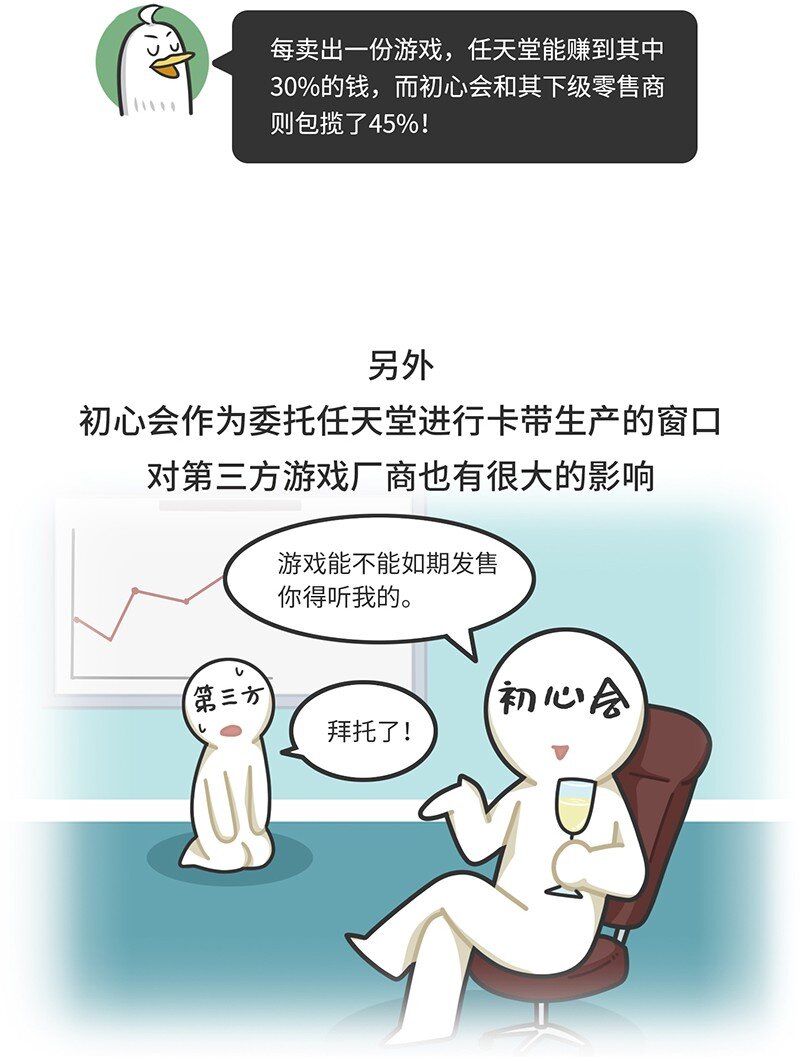 032 初心会：任天堂背后的组织-第31话