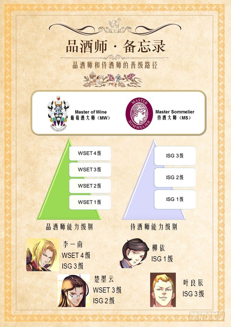 番外：品酒师备忘录(知识卡片1)-第19话