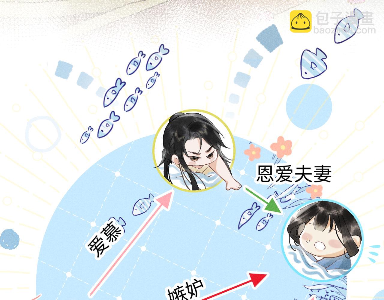 第四话 讨厌就是讨厌，没有理由(1/3)-第5话