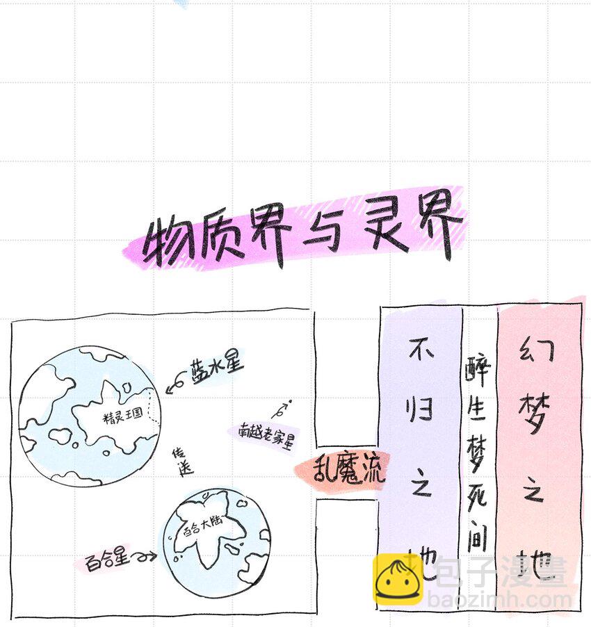 附录 世界观整理-第135话