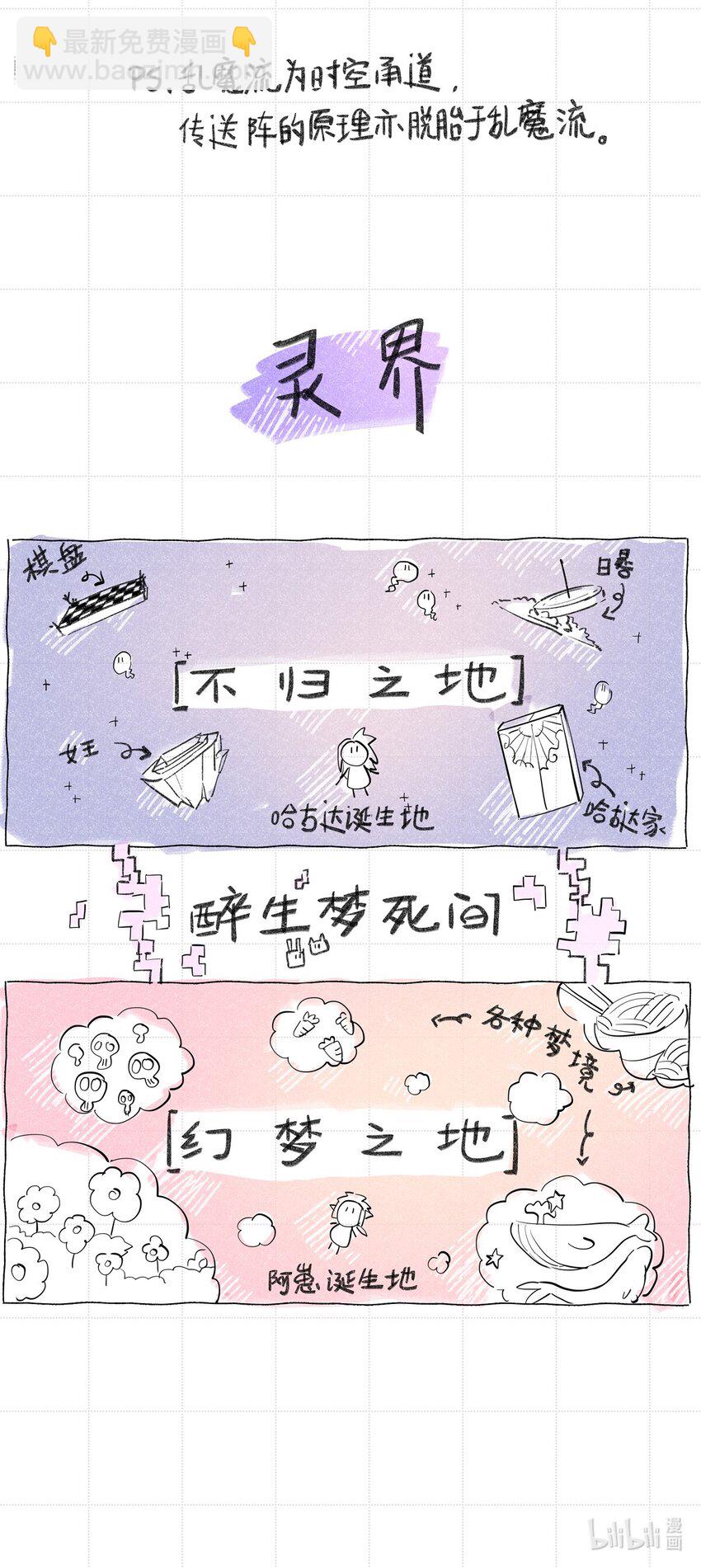 附录 世界观整理-第135话