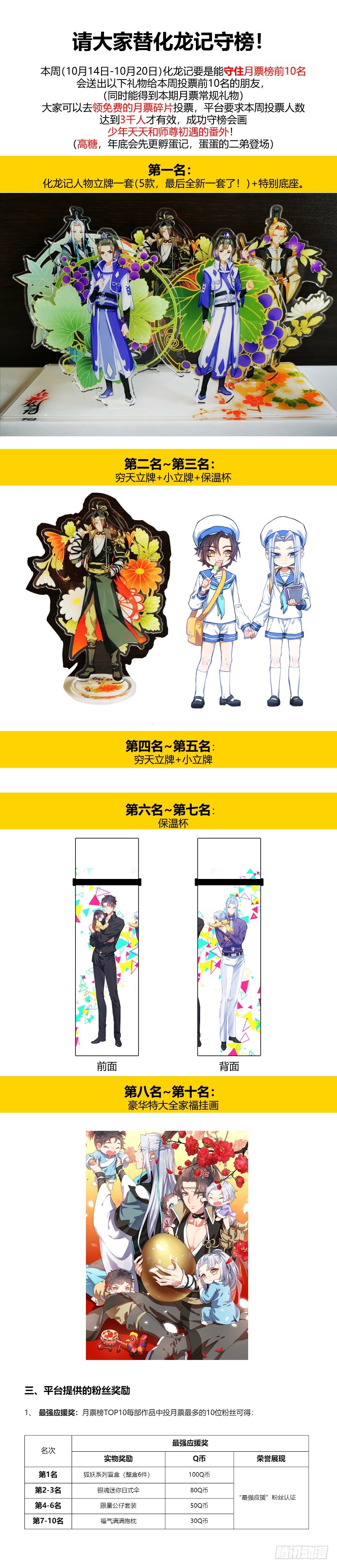 请帮化龙记踢榜！-第293话