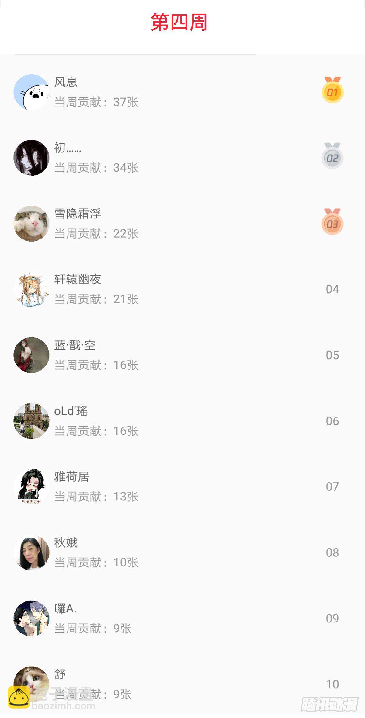 发奖品啦~-第31话