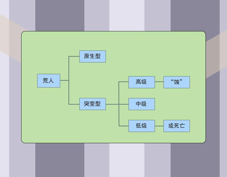 番外 荒人小课堂(1/2)-第35话