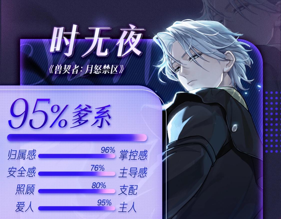 🍹互动漫画解码专栏 【特别企划】Daddy VS 爹系，KK烫门年上鉴定 第8页