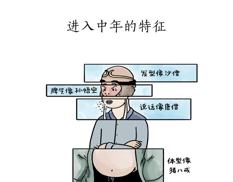 🍹繪心一笑 第177话 中年人的特征 第1页