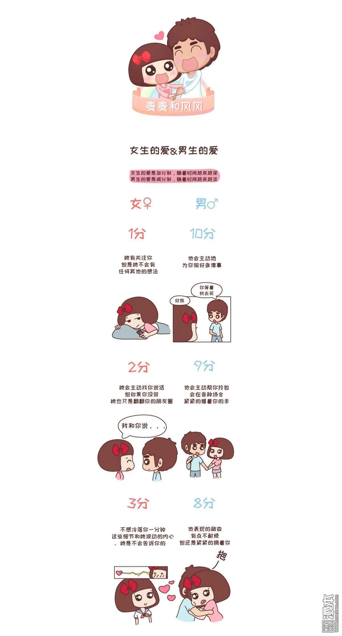🍹婚后80 第235回 女生爱一个人1分到10分的样子 第1页