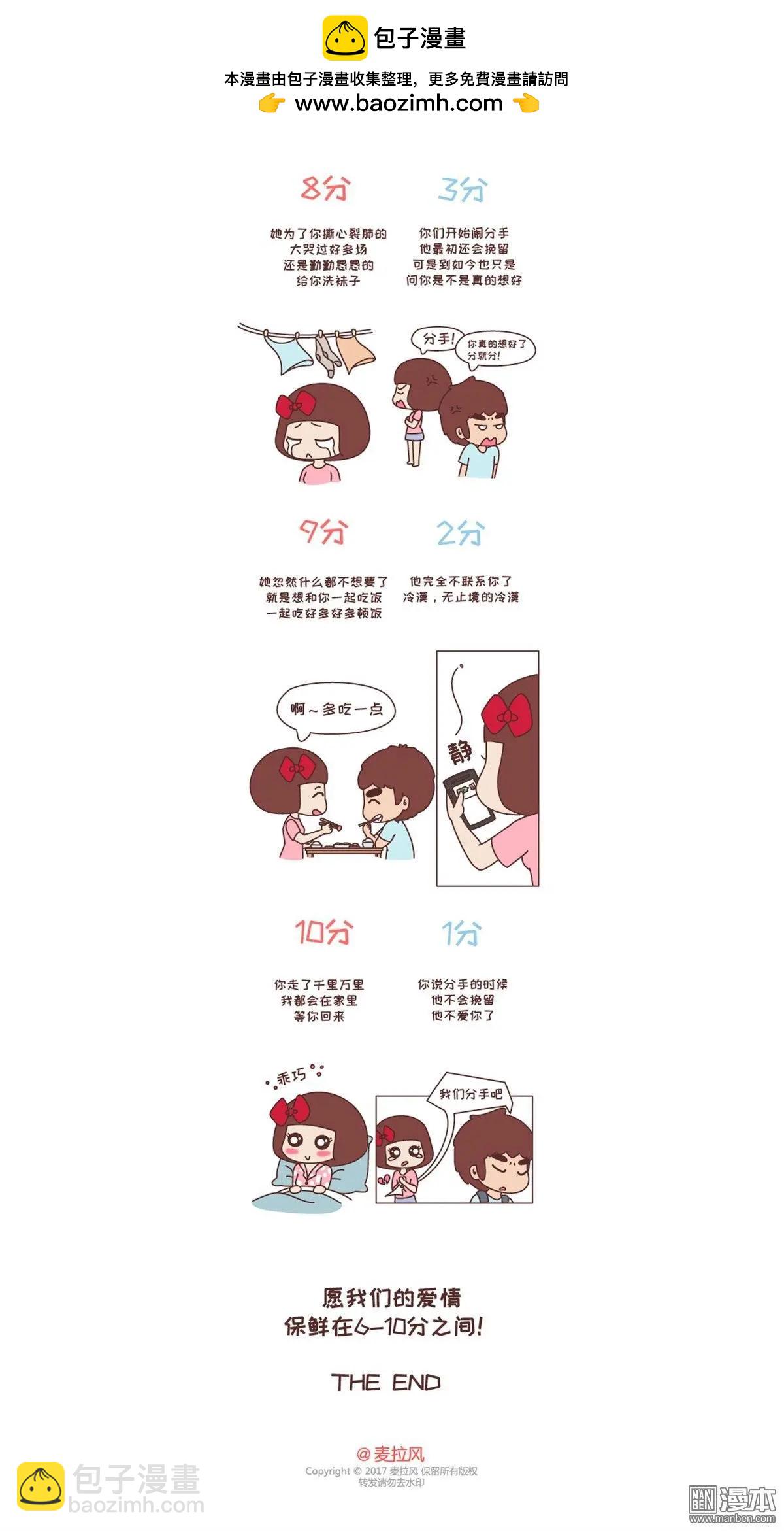 🍹婚后80 第235回 女生爱一个人1分到10分的样子 第3页