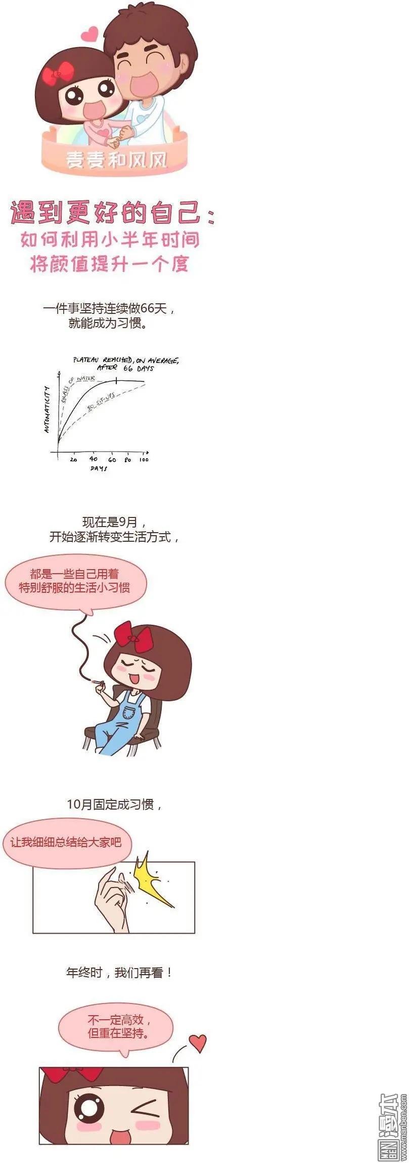 🍹婚后80 第241回 三个月，遇见更好的自己 第1页