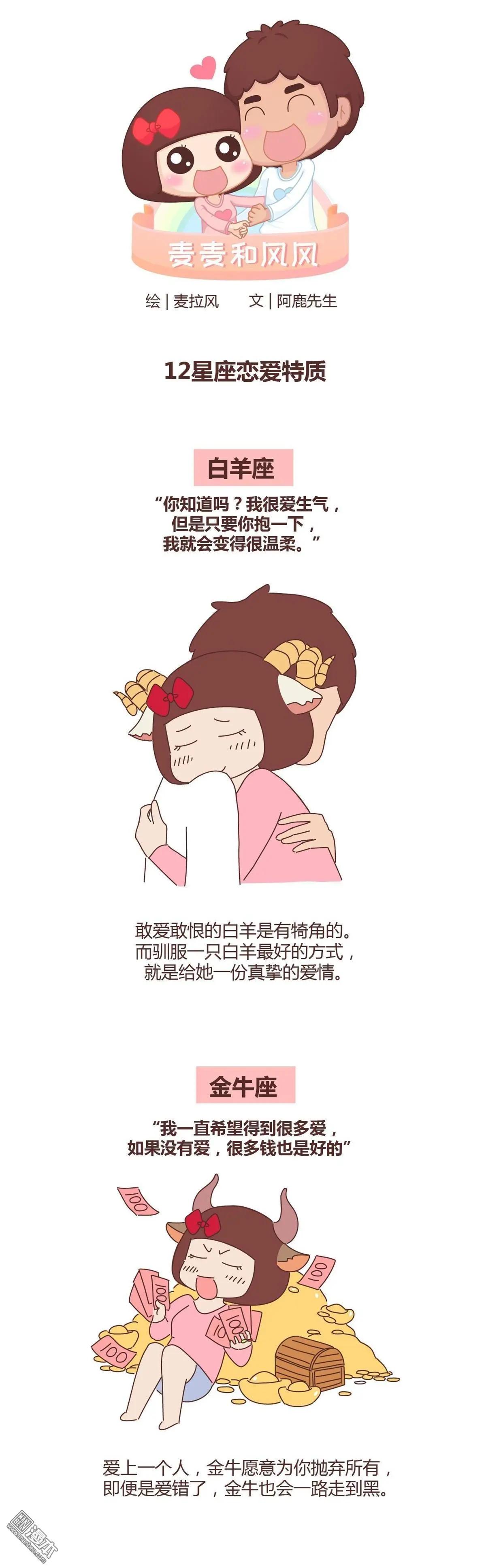 🍹婚后80 第284回 12星座“恋爱特质”对照表 第1页
