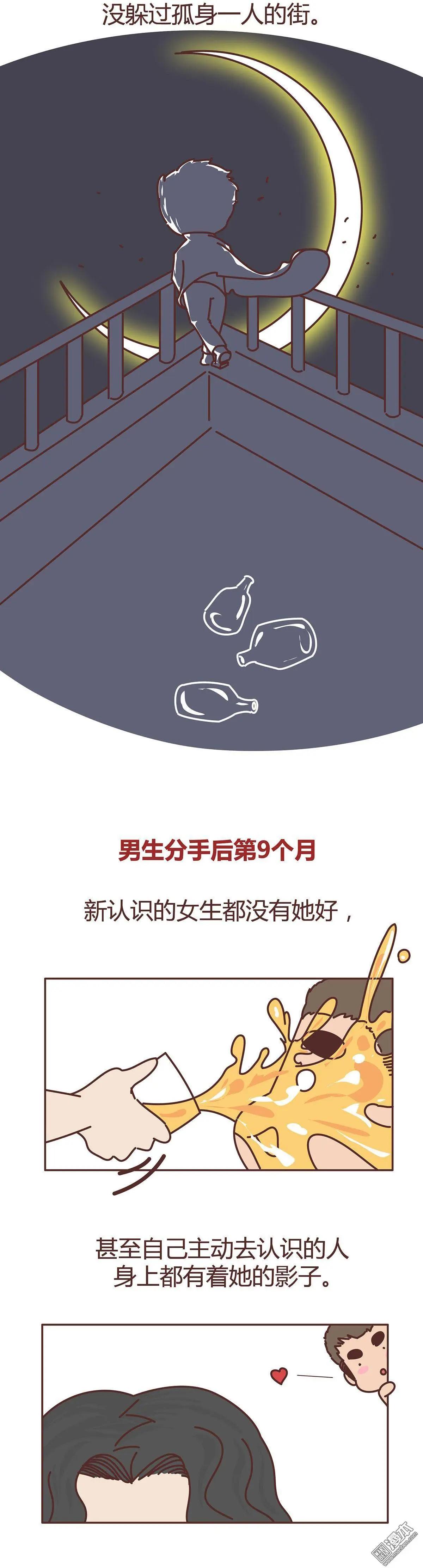 🍹婚后80 第286回 男生分手后一个月到一年的变化 第7页