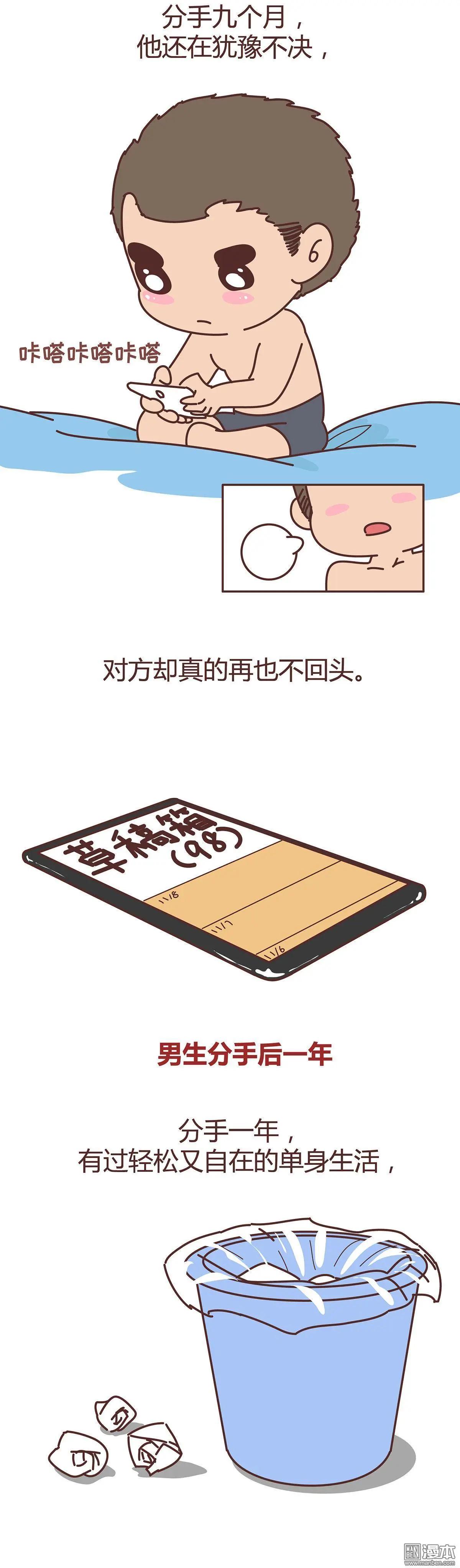 🍹婚后80 第286回 男生分手后一个月到一年的变化 第8页