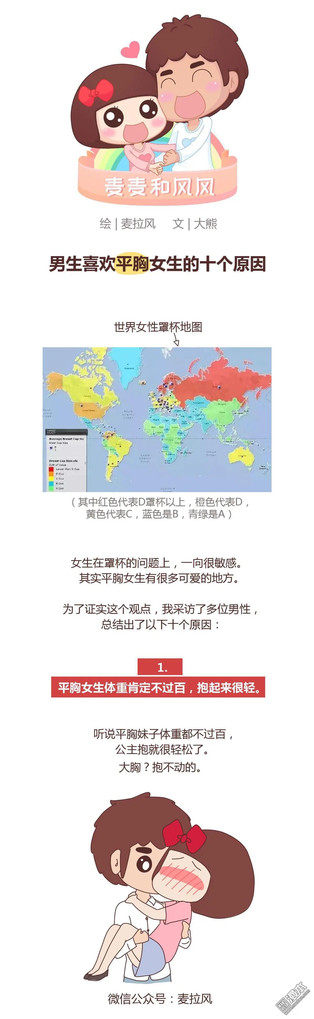 🍹婚后80 第378回 男生喜欢平胸的十大理由 第1页