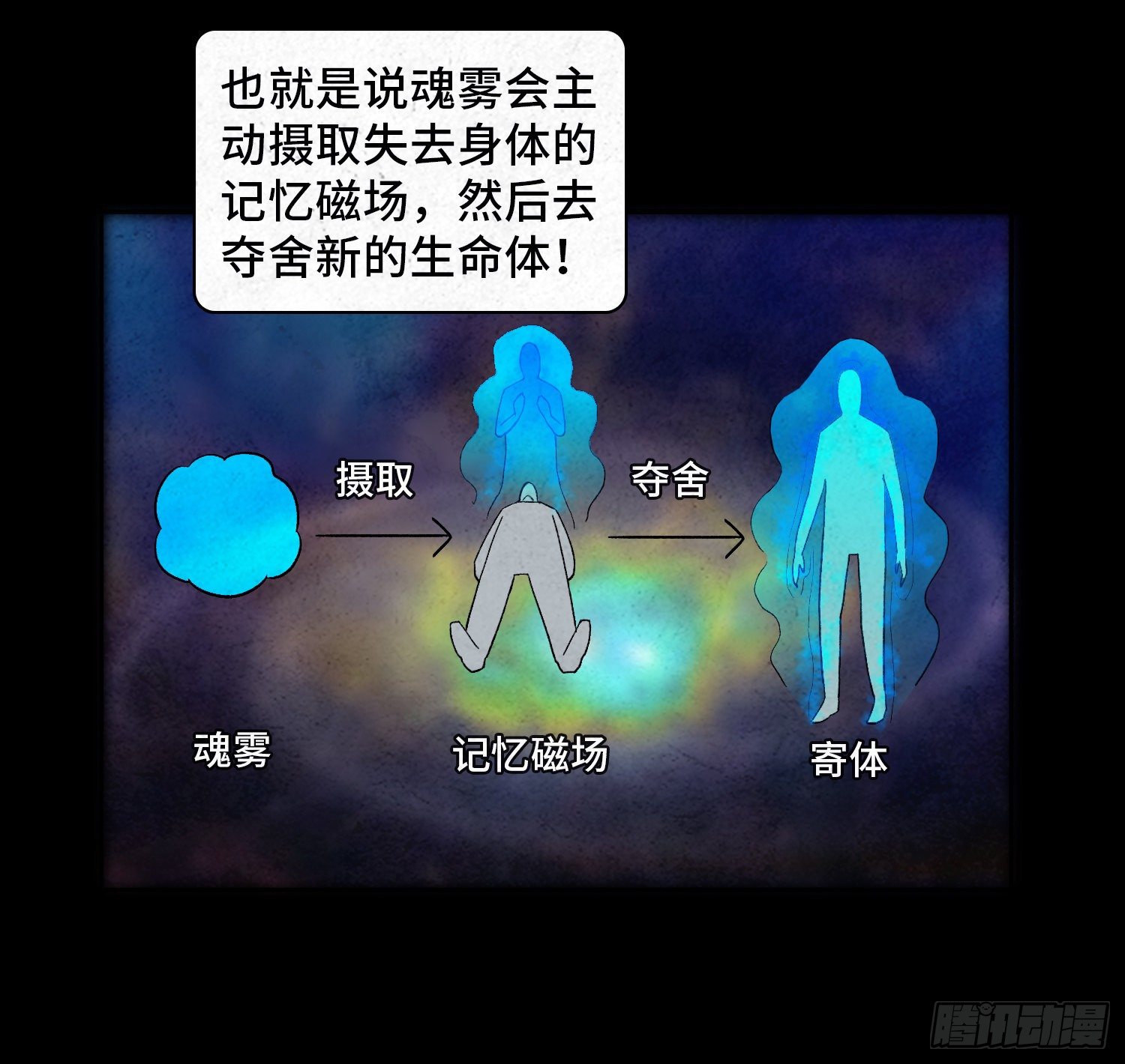第六十章  潘多拉(1/2)-第61话