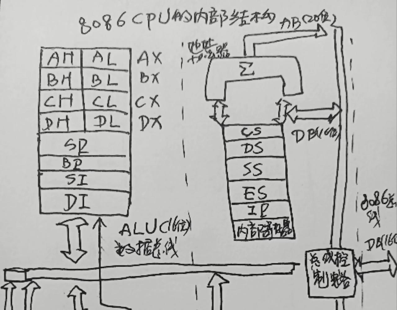 16位CPU-第19话