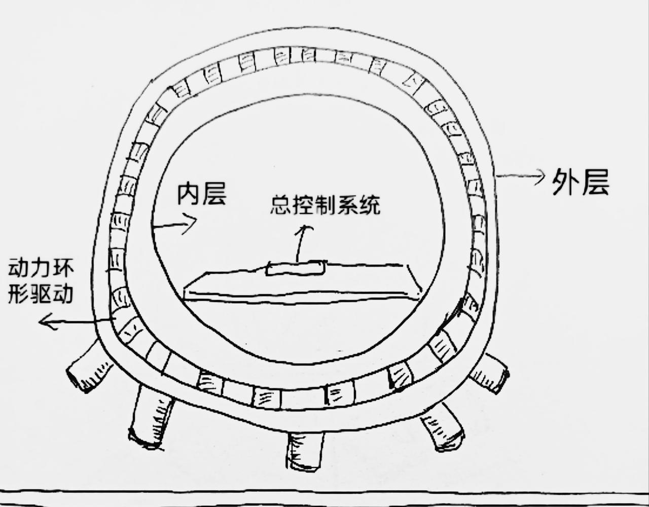 圆形飞船设计方案-第39话