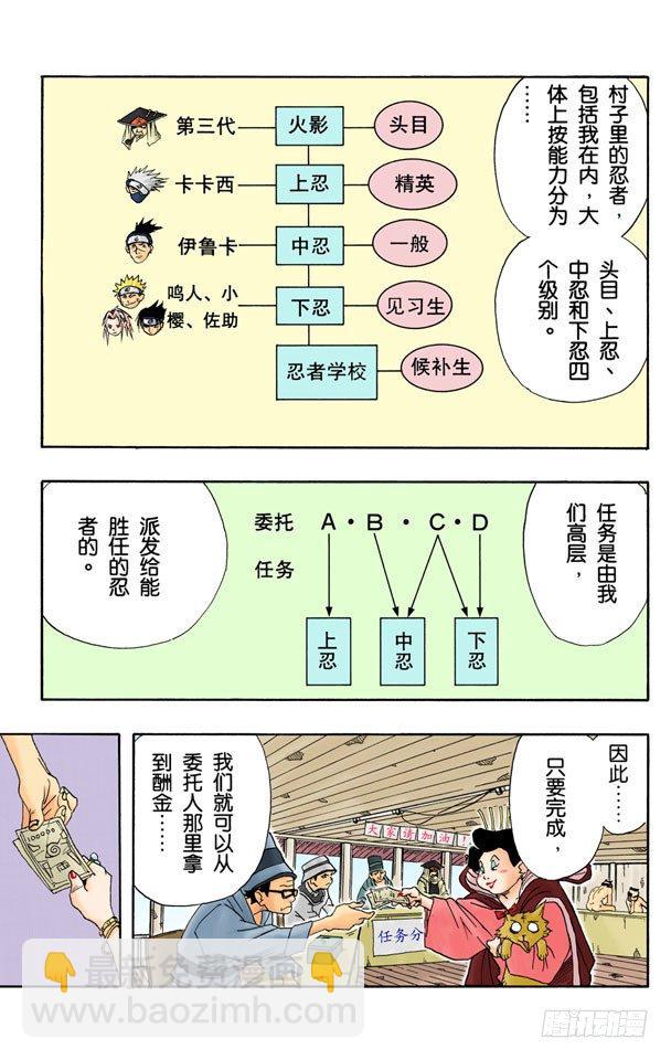 🍹火影忍者（全彩版） 第9话 差劲死了的委托 第7页