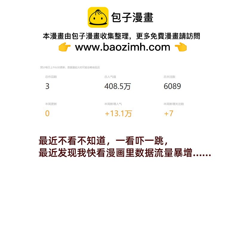 🍴加零的漫画日记 非职业漫画家漫画网站数据回春~ 第2页