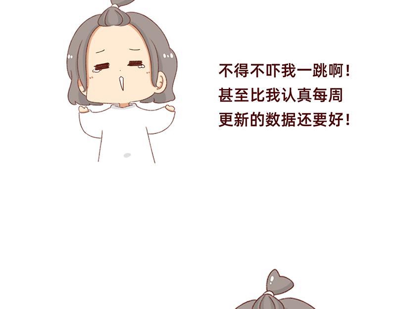 🍴加零的漫画日记 非职业漫画家漫画网站数据回春~ 第4页