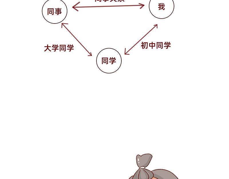 🍴加零的漫画日记 有点搞笑的聚会~ 第6页