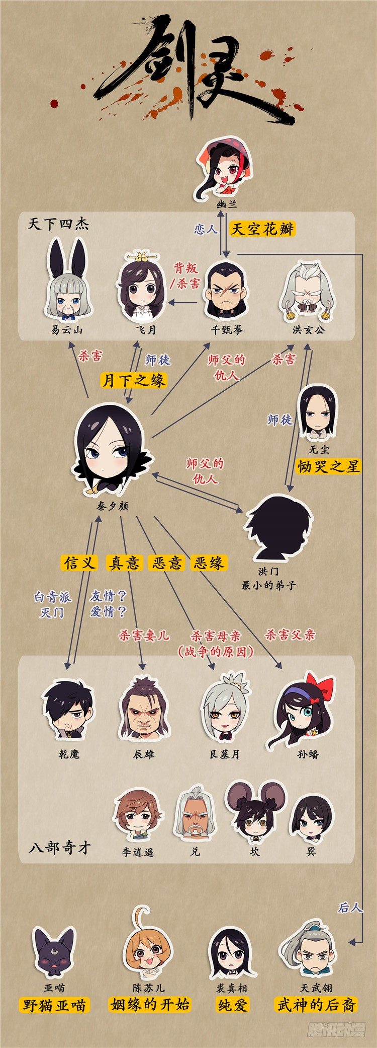 剑灵的正确打开方式-第47话