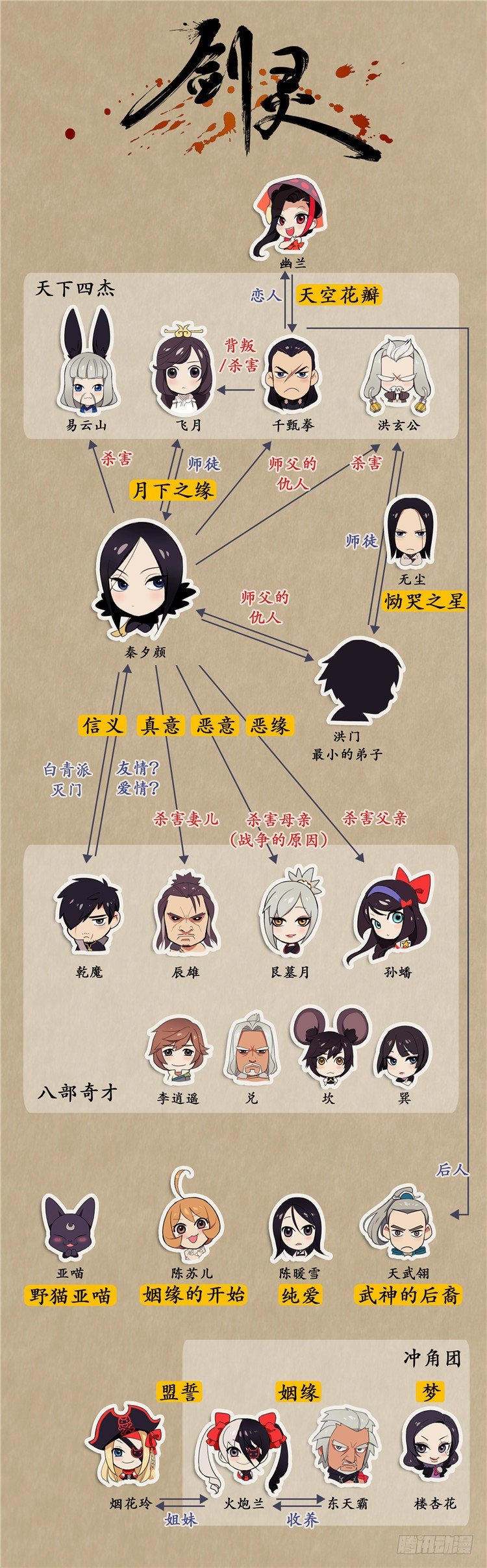 东天霸＆火炮兰 - 因缘 4-第59话