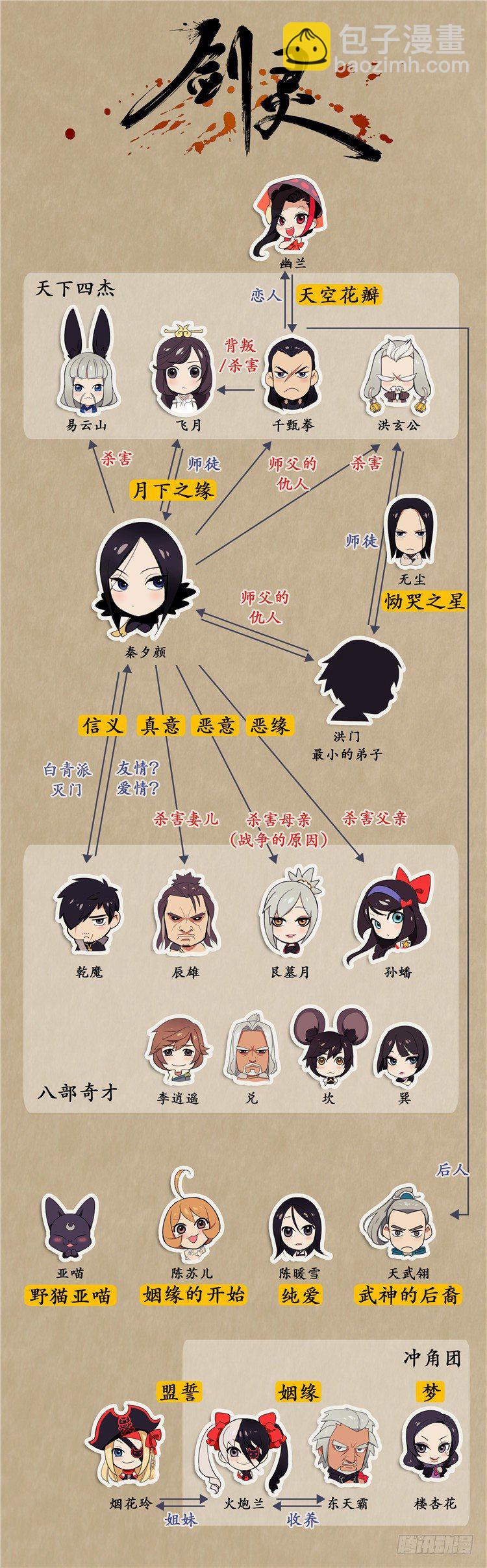 素柔所有 8-第81话
