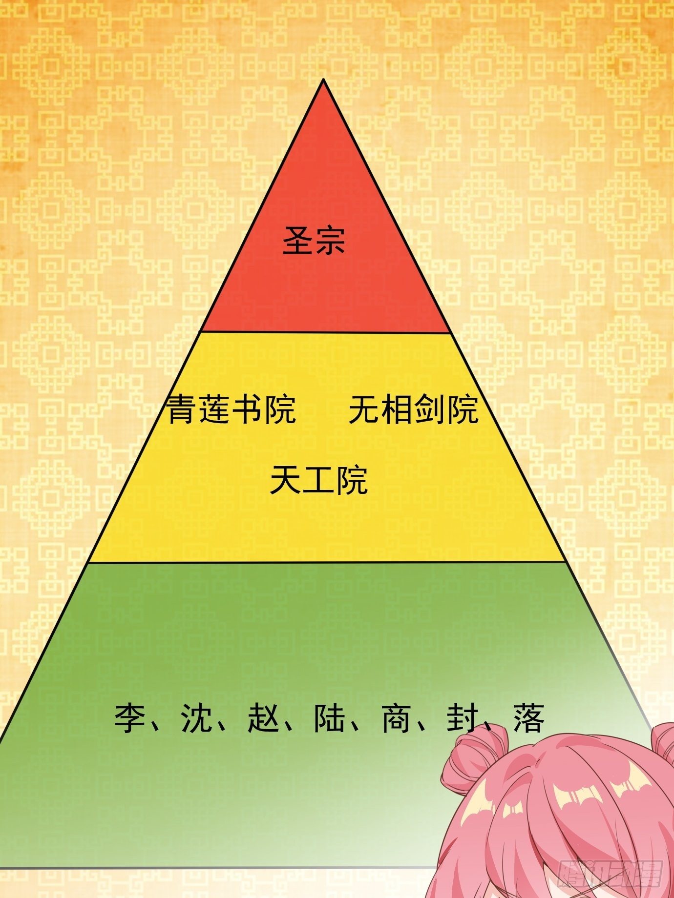 第十话：额，只是讲故事而已！(1/2)-第11话