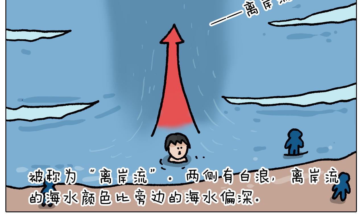 第406话 离岸流(1/2)-第405话