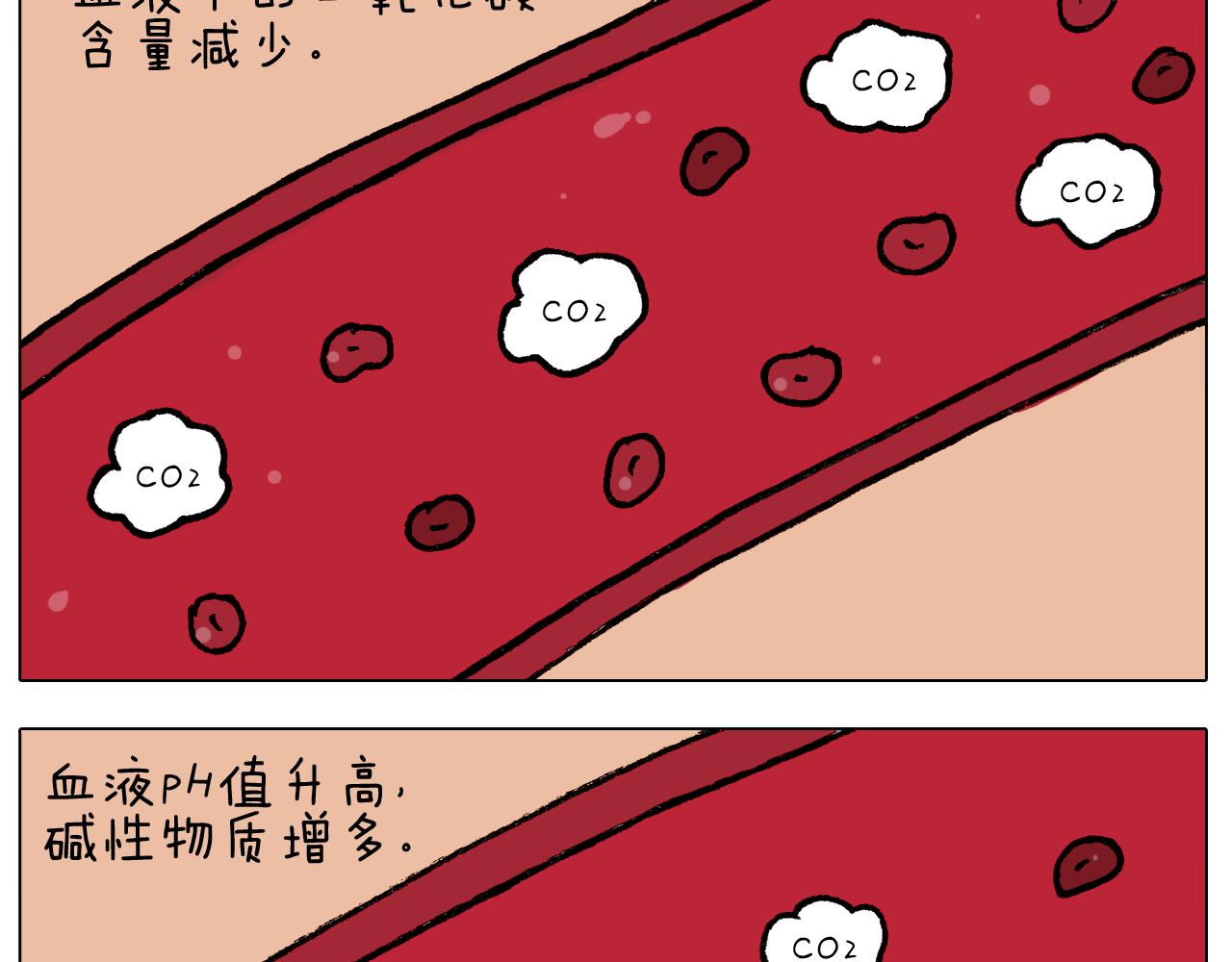 第412话 中毒-第411话