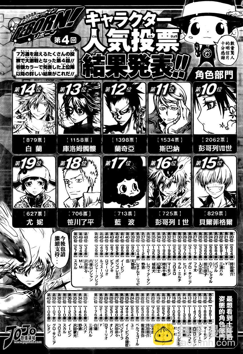 🍴家庭教师 第214话 第20页