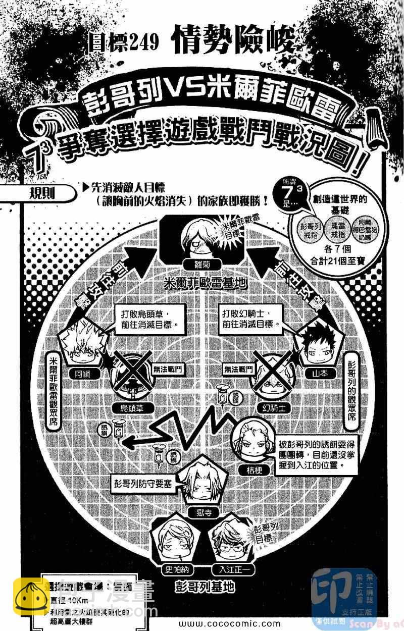 🍴家庭教师 第27卷 第25页