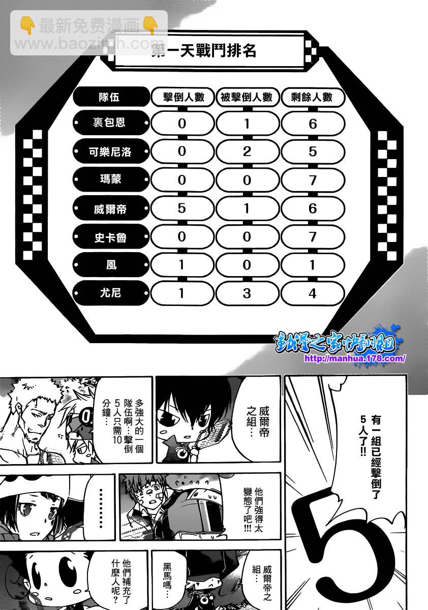 🍴家庭教师 第363话 充满威胁的队伍 第15页