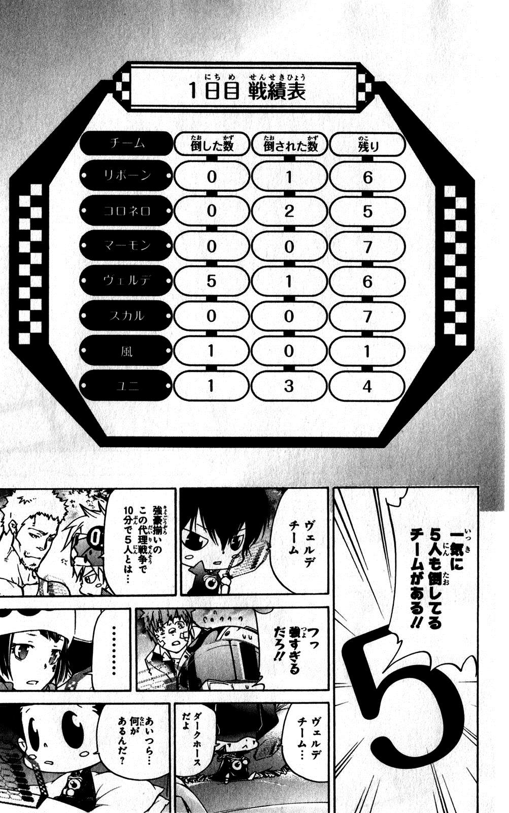 🍴家庭教师 第38卷 第42页