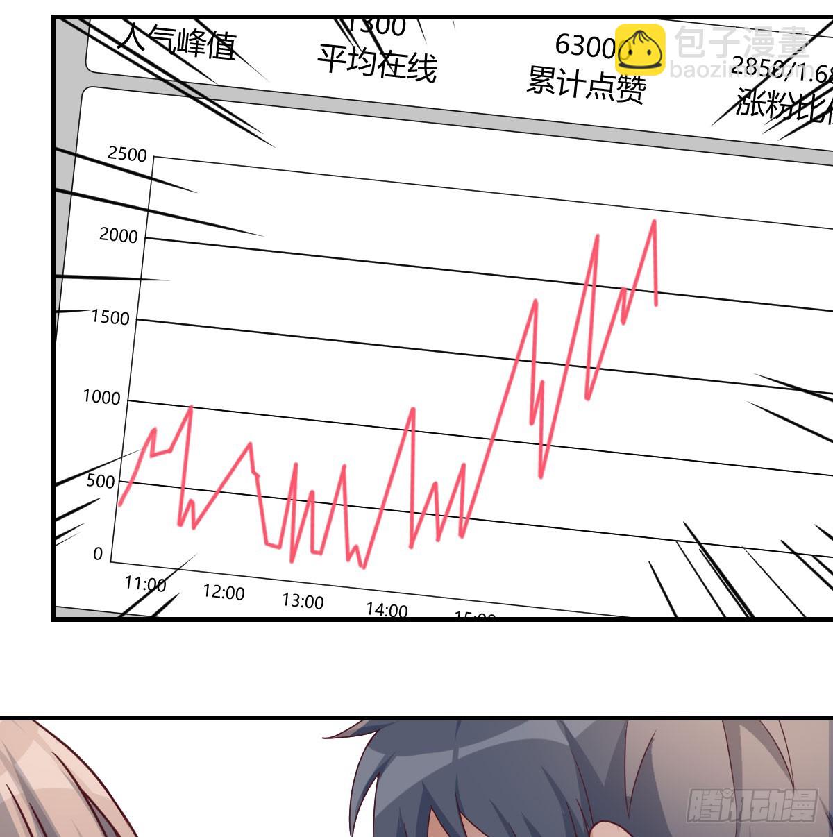 爱逞强的笨蛋(1/2)-第239话