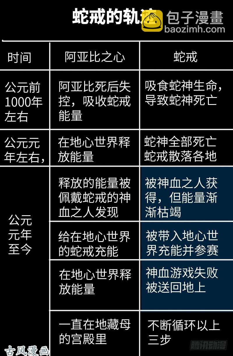 第388话 无路可逃-第379话