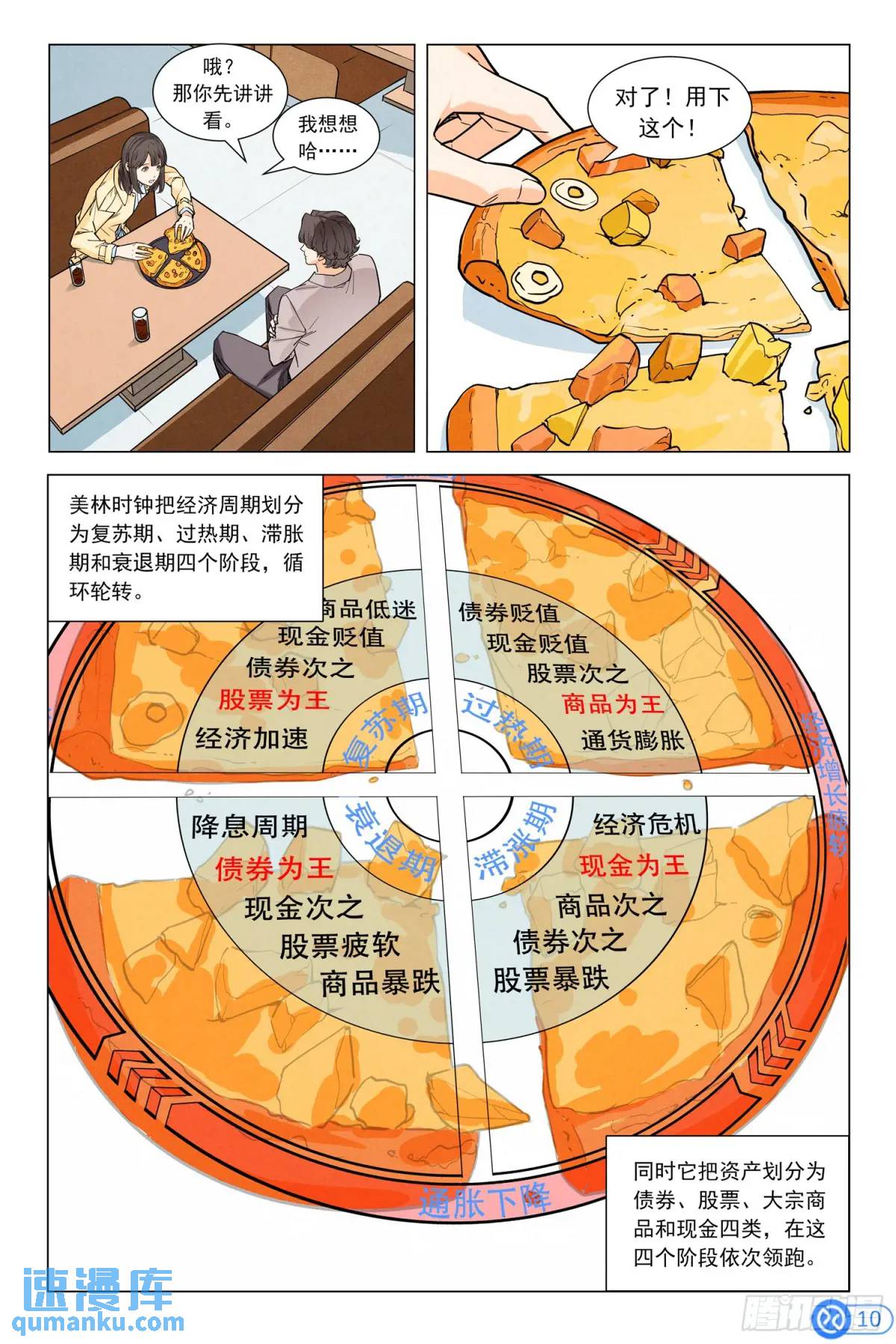 第十六话：周期-第15话