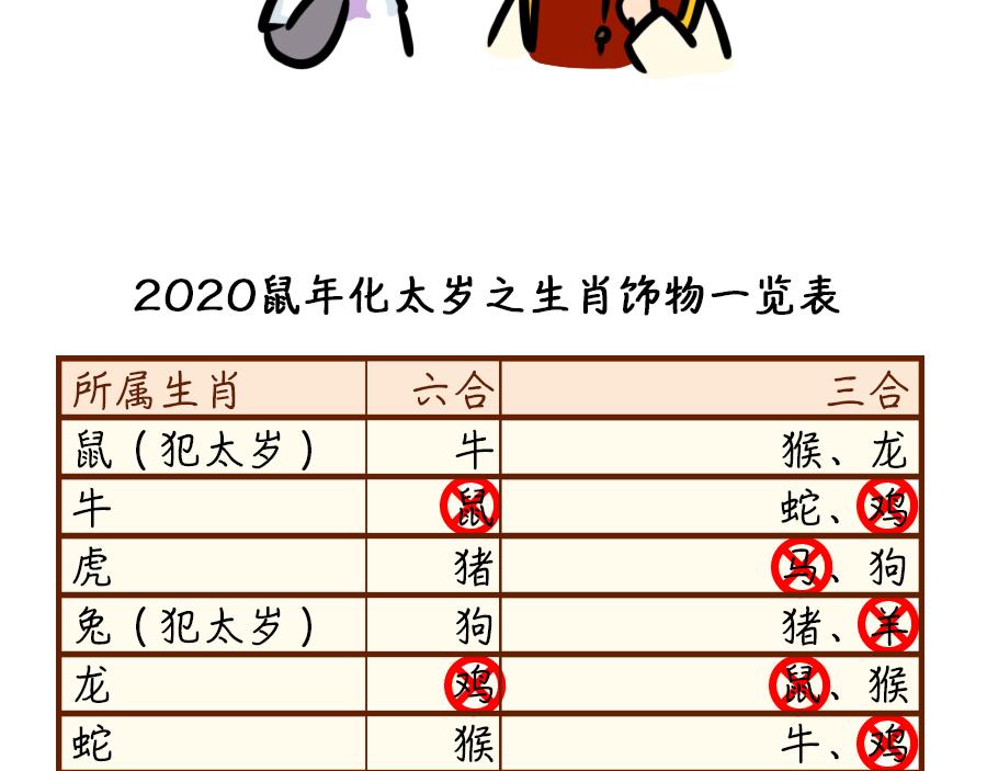 看看你和你的那个TA鼠年合不合-第11话