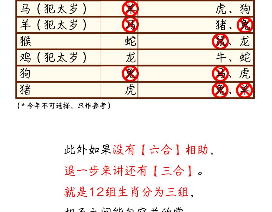 看看你和你的那个TA鼠年合不合-第11话
