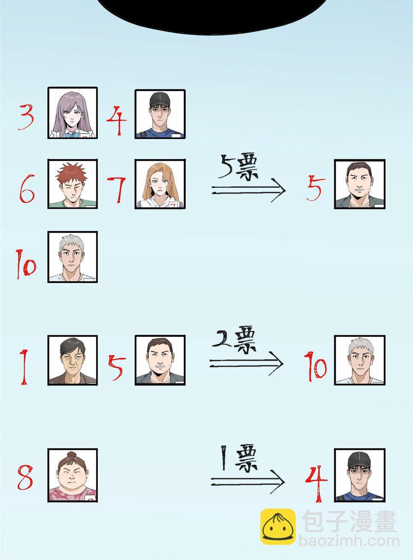 52 谁是卧底（上）(1/2)-第53话
