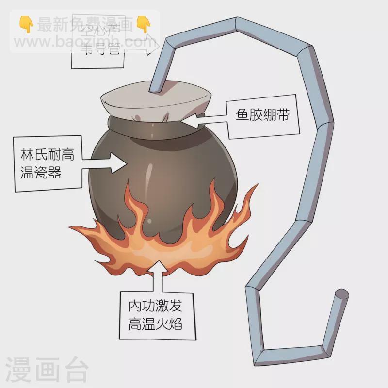 🍴极品狂婿 第163话 九年义务教育 第15页