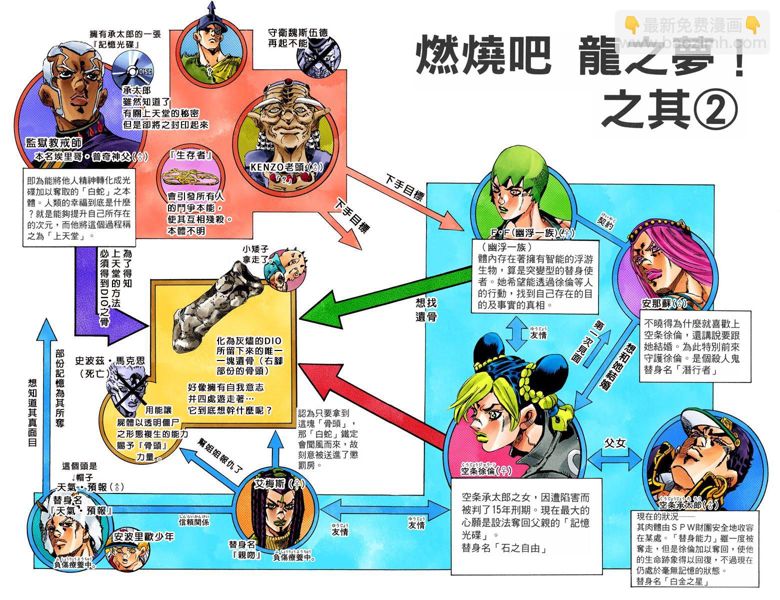 🍴JoJo奇妙冒险 第6部08卷全彩 第47页