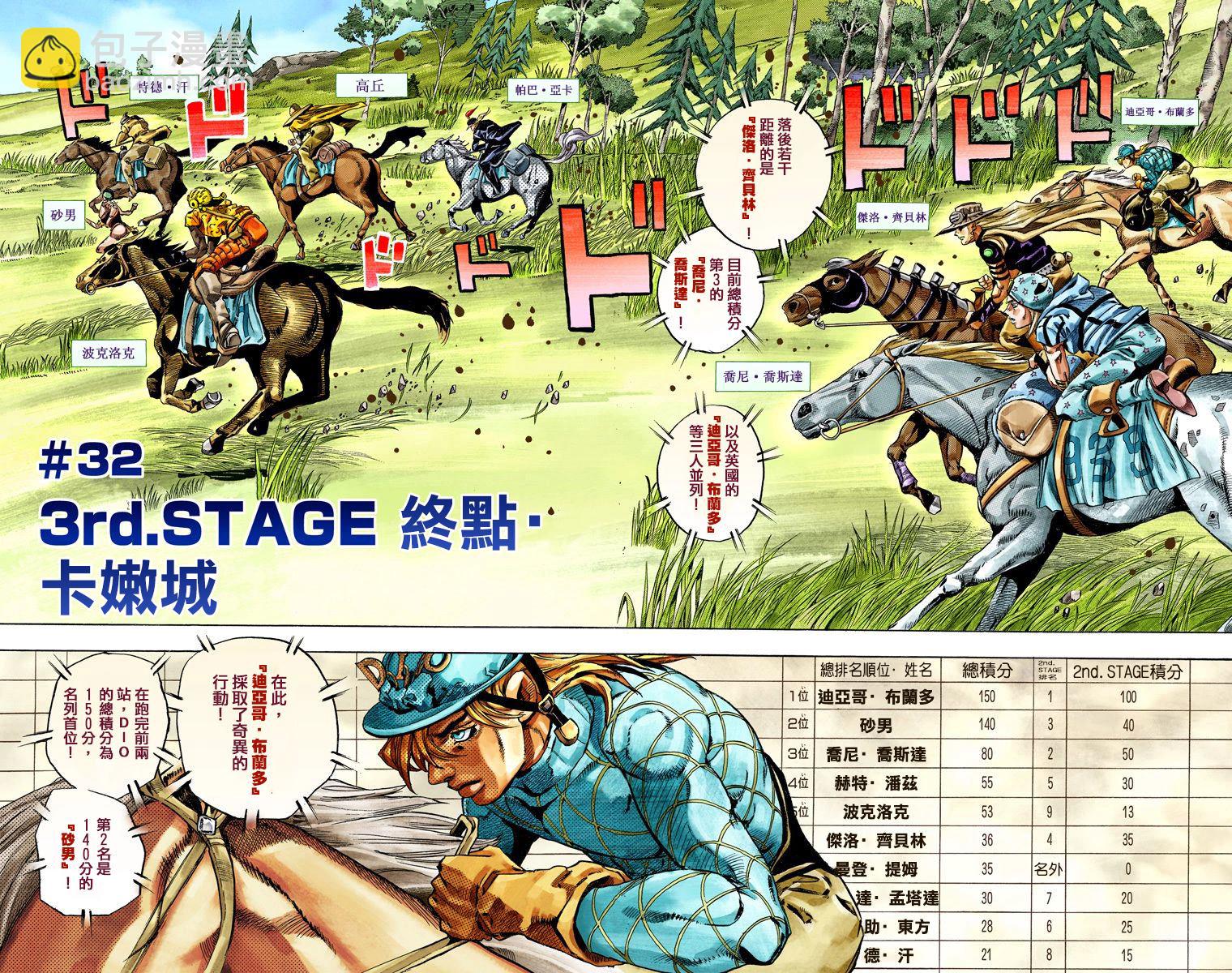 🍴JoJo奇妙冒险 第7部7卷全彩 第35页