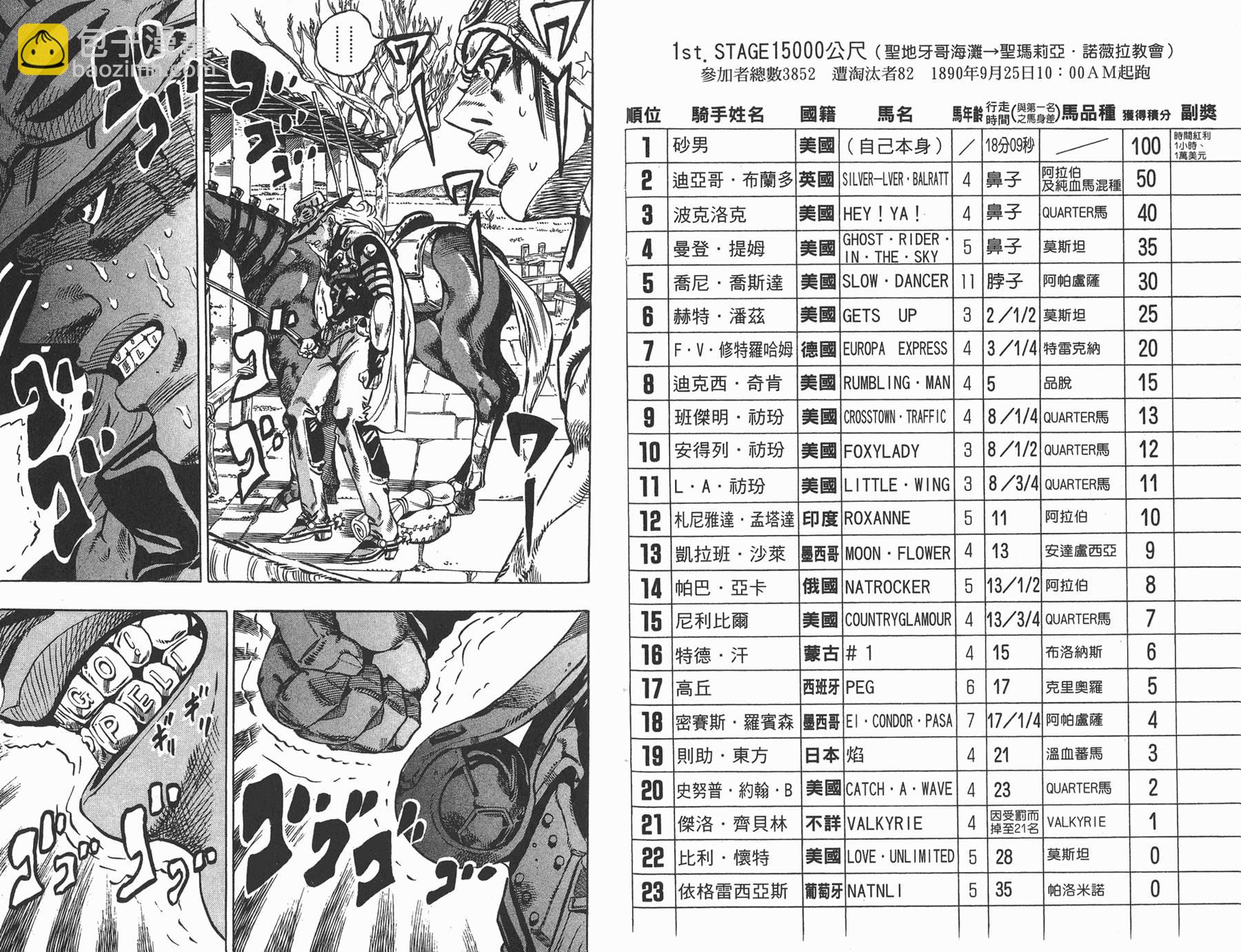 🍴JoJo奇妙冒险 第83卷 第11页
