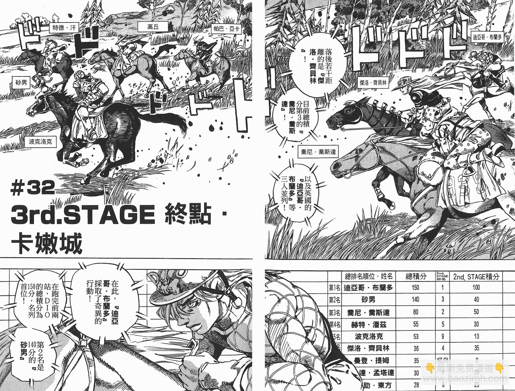 🍴JoJo奇妙冒险 第87卷 第37页