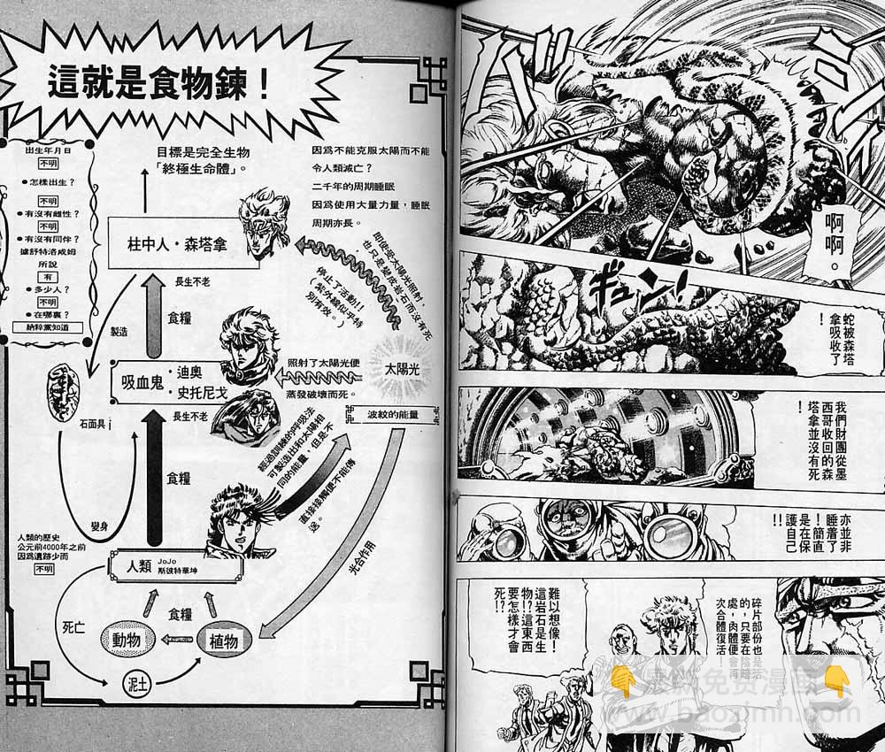 🍴JoJo奇妙冒险 第7卷 第45页