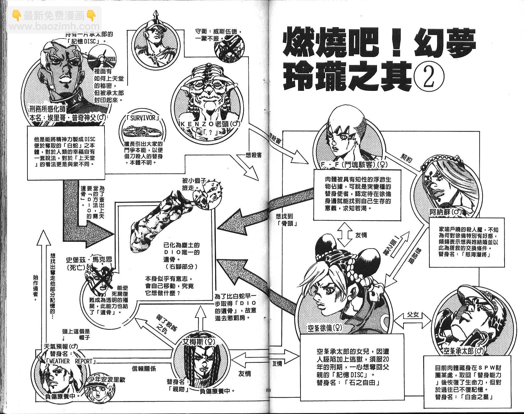 🍴JoJo奇妙冒险 第71卷 第46页