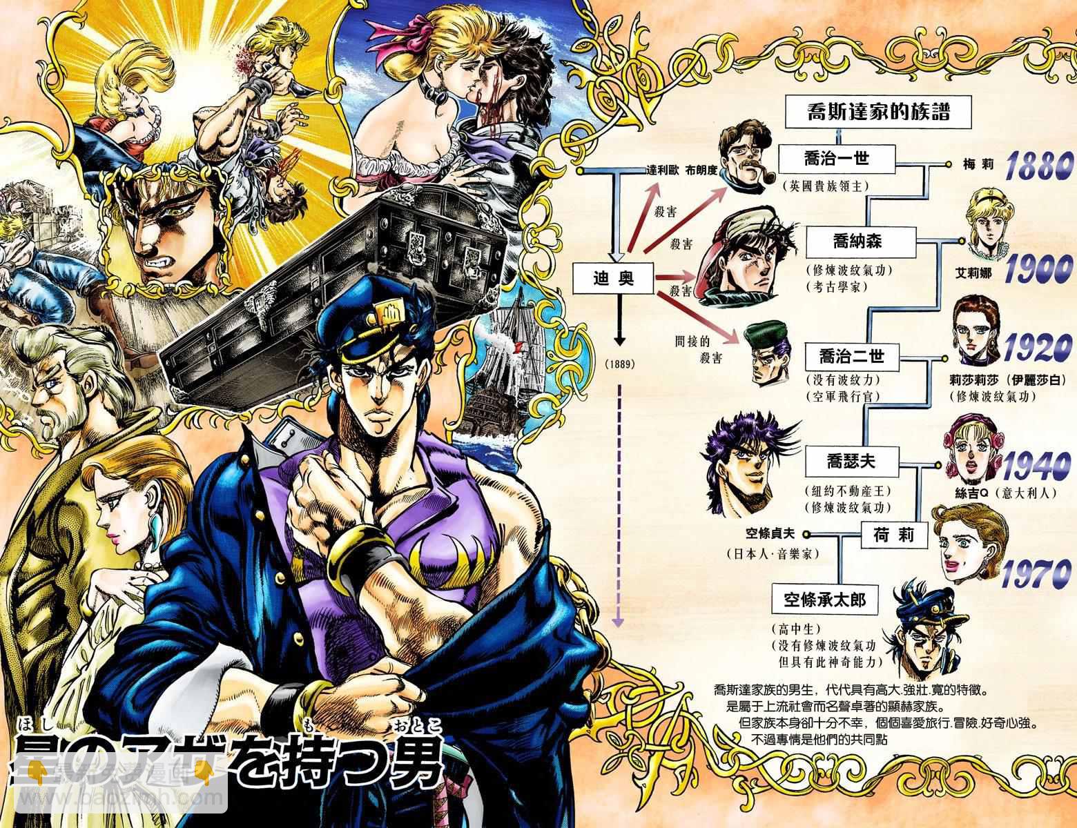 🍴JoJo奇妙冒险 第3部01卷全彩 第34页